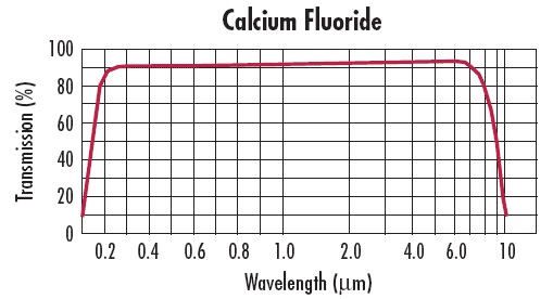 Calcium-Flouride.jpg